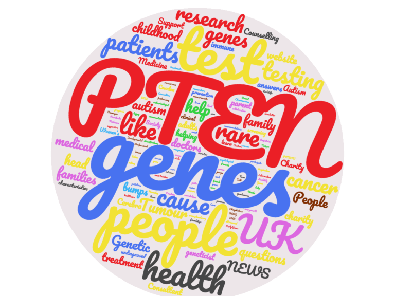 wordle2  PTEN UK & Ireland Patient Group